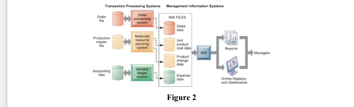 ) to take ideas from. The information system i chose are Transaction