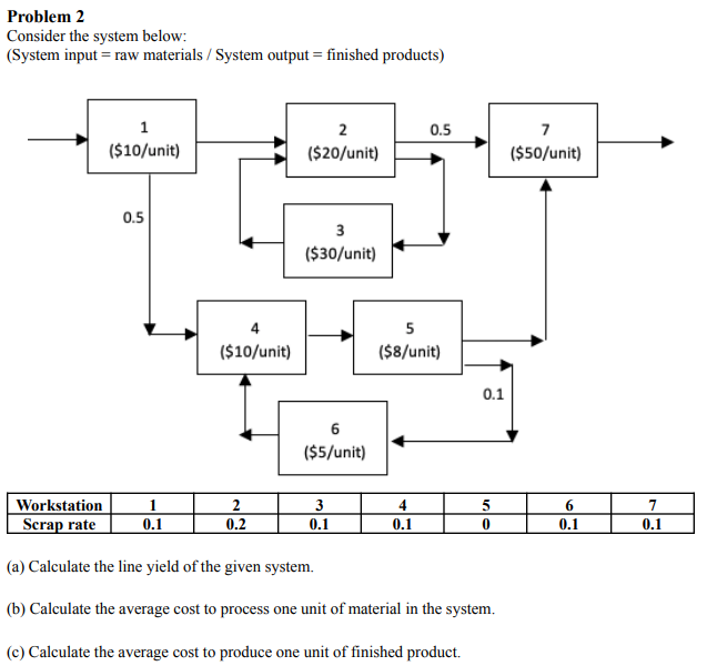 Problem 2 Consider the system below: (System input = raw materials