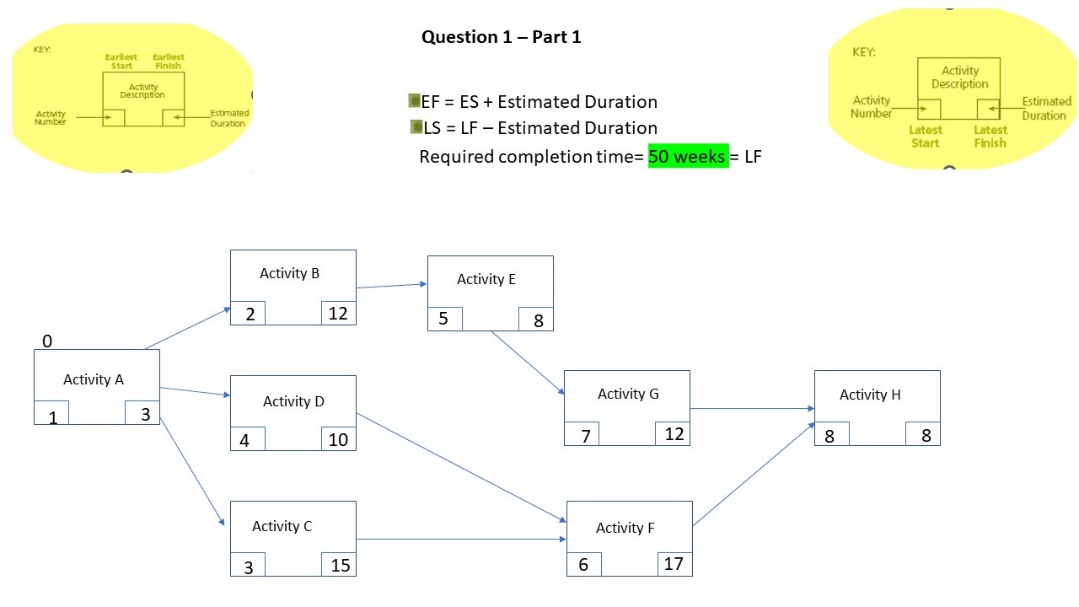  Part 1: (See figure 1 part 1 below). Calculate the ES,