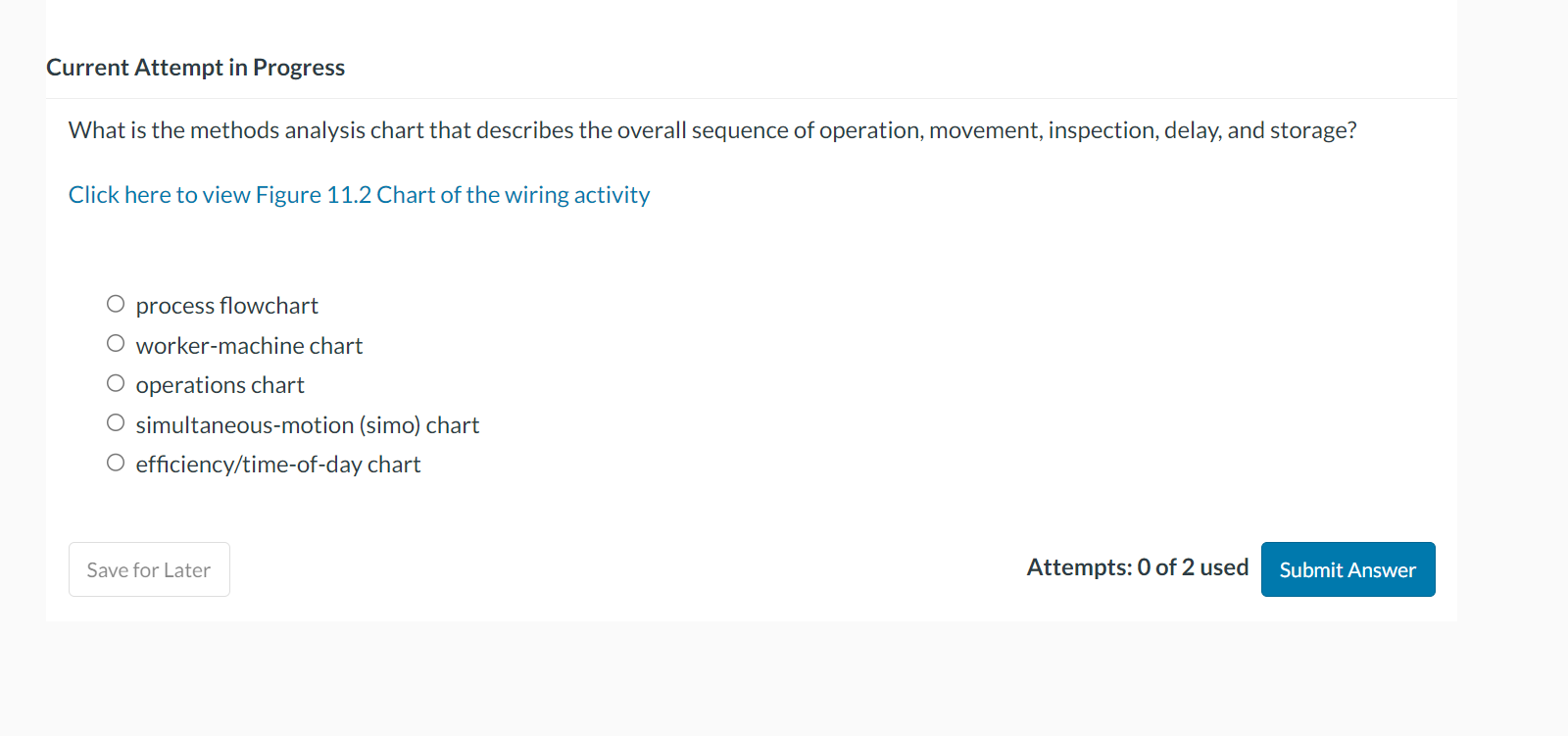 What is the methods analysis chart that describes the overall sequence