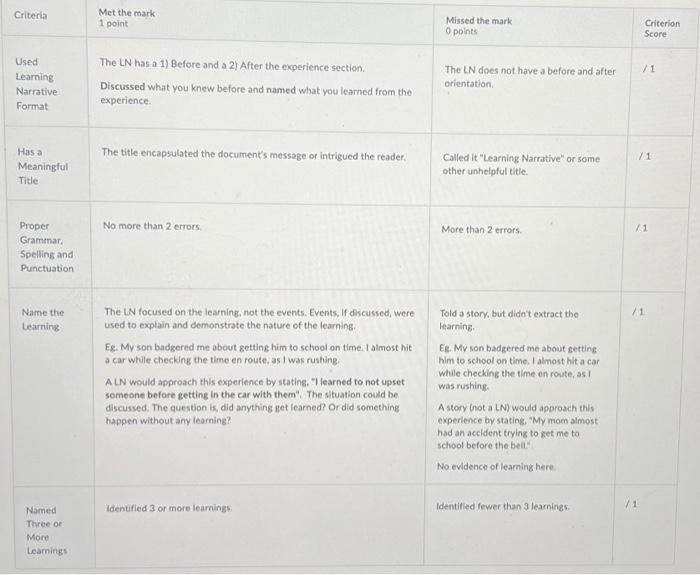 Through Time Management We did a great job. This is the rubric
