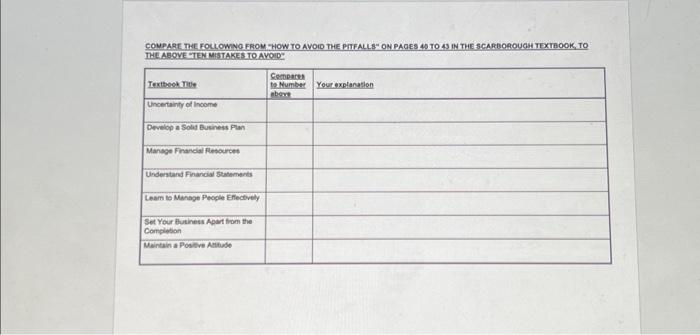 skills to this self-test exercise by completing with "How to Avold the