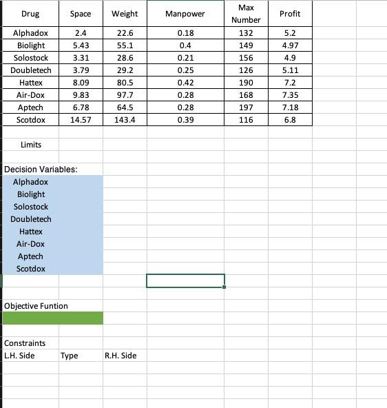provide snips of every step. Excel worksheet W5Q1. Mistwood Pharmaceuticals produces 8