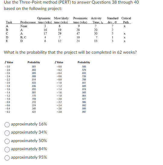 Use the Three-Point method (PERT) to answer Questions 38 through 40