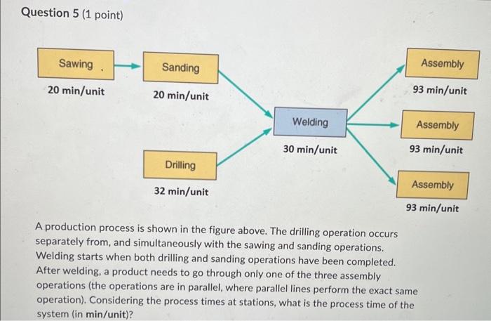  Question 5 (1 point) A production process is shown in the