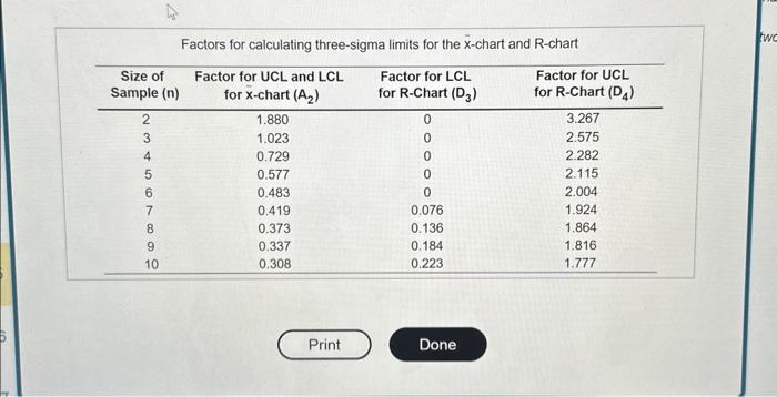 for calculating three-sigma limits for the x-chart and R-chart At Quick Car