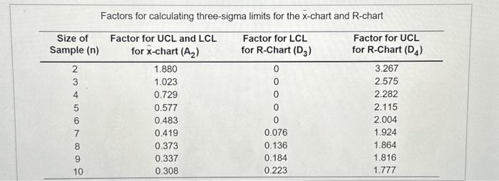 Wash, the wash process is advertised to take less than 8 minutes.