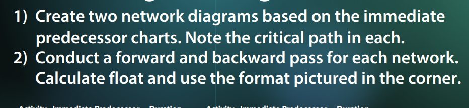 1) Create two network diagrams based on the immediate predecessor charts.