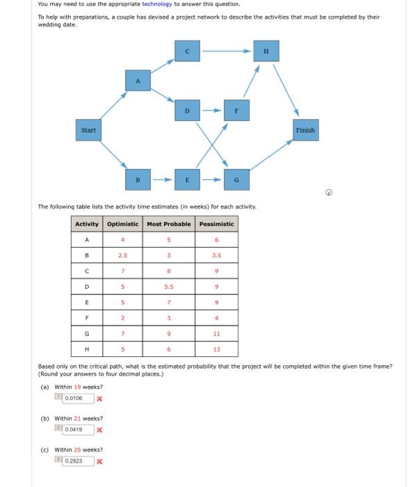  You may need to use the appropriate technology to answer this