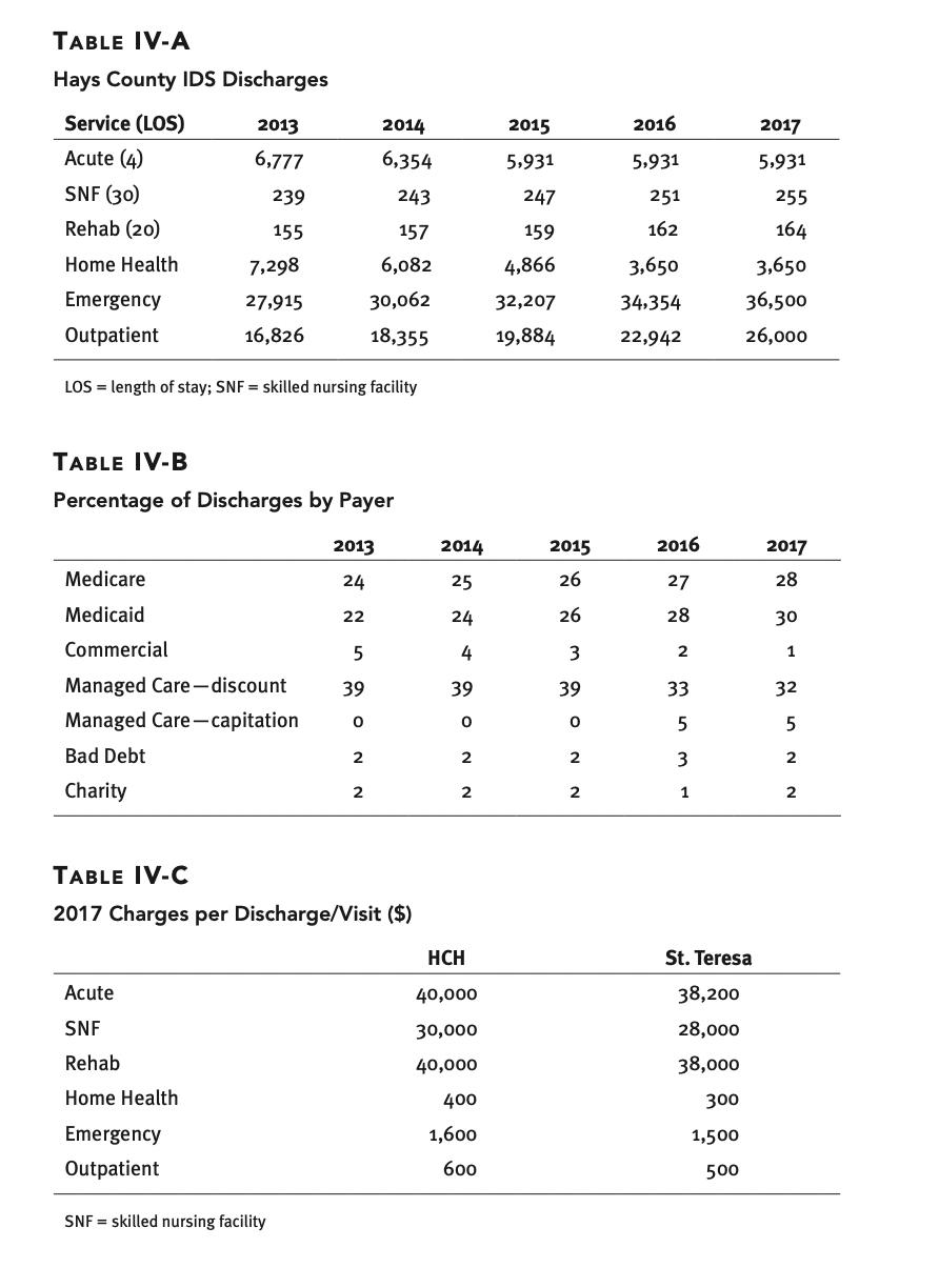 The question need to analyze " What do you think following ratio?
