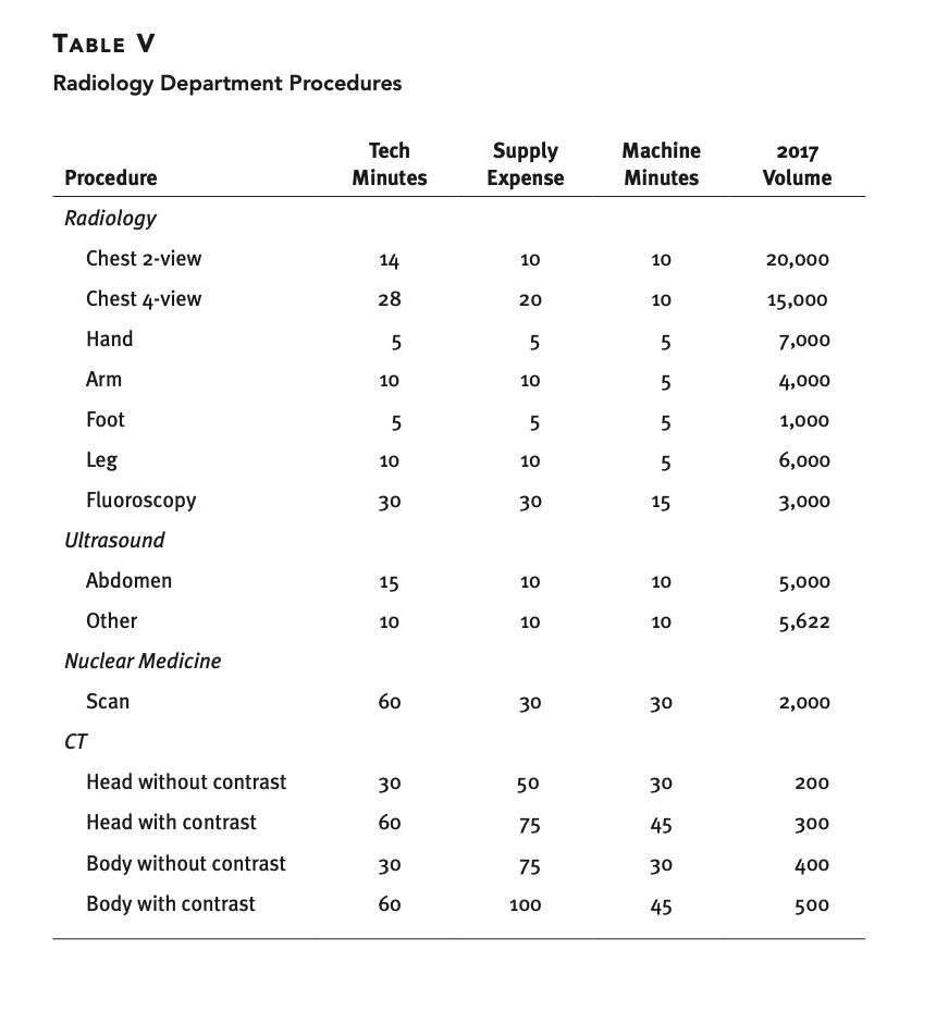 If we lose money on the new model, what price can we