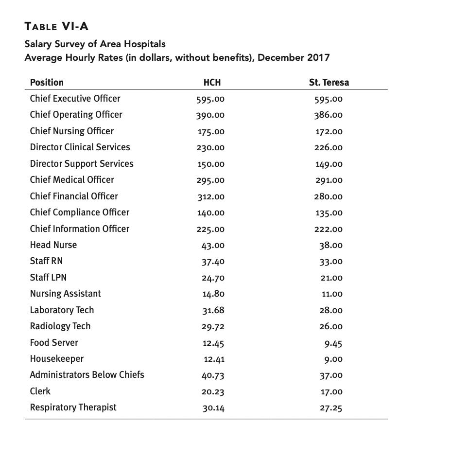 negotiate with the IV distributor to cover our loss? TABLE IV-A Hays