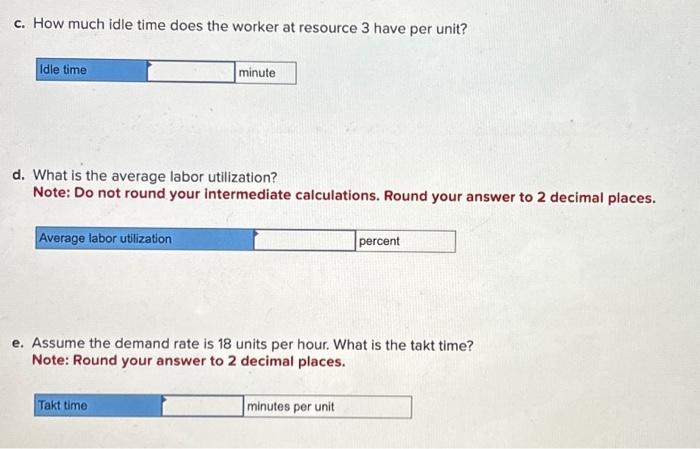 have per unit? d. What is the average labor utilization? Note: Do