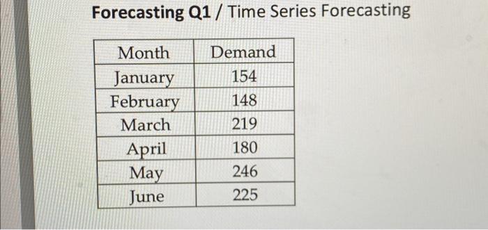 weighted moving average for April, May, and June. Answer to one decimal