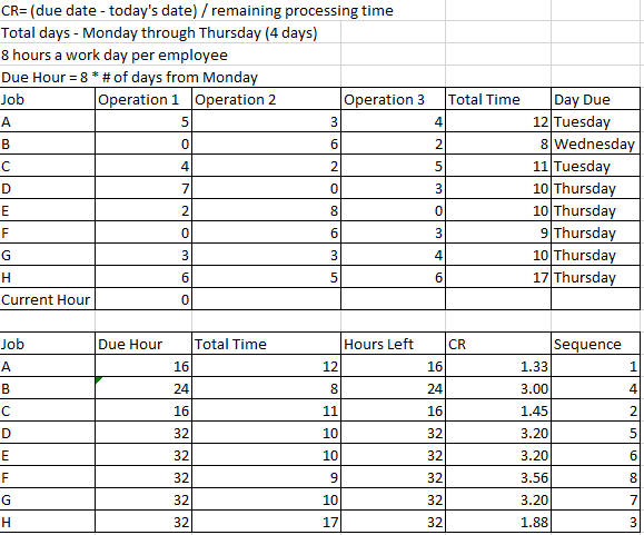 Could someone please make me a gantt chart on excel with