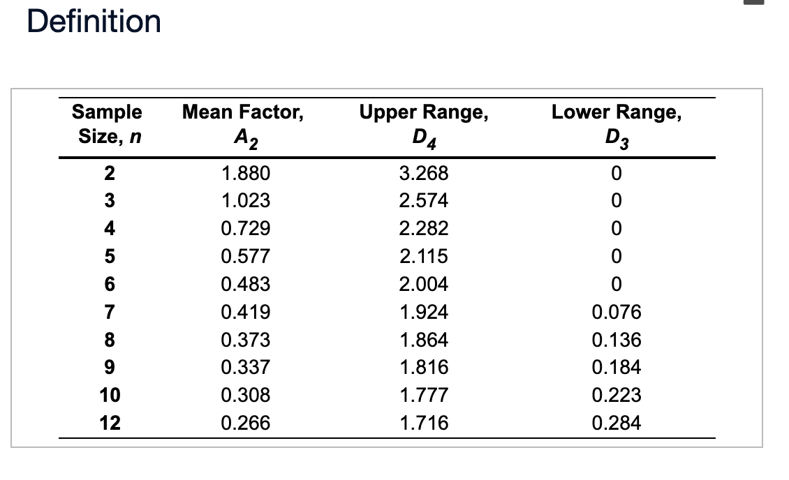 \ PLEASE ANSWER FOR LCL ?? Definition Refer to Table S6.1