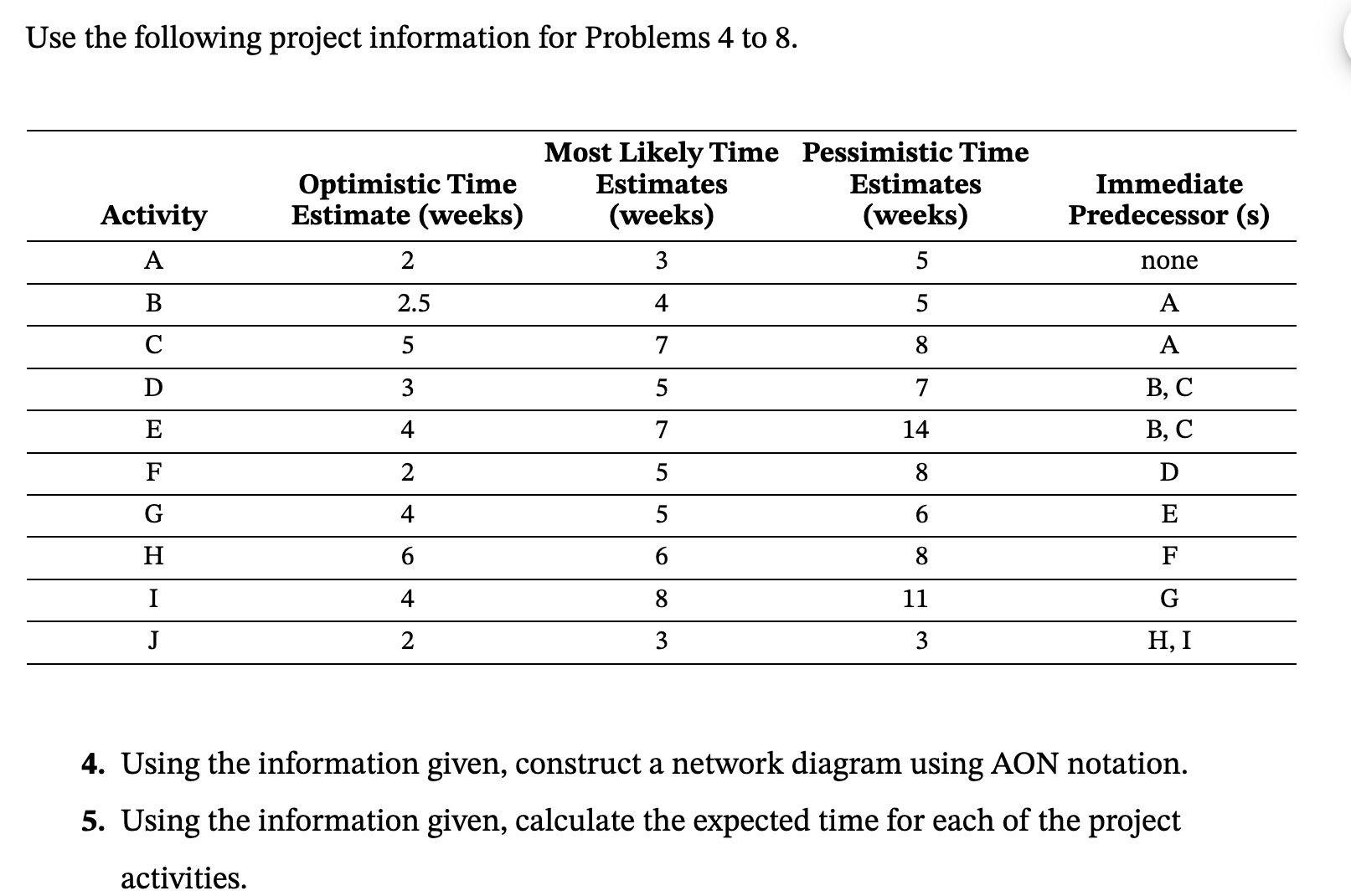 Use the following project information for Problems 4 to 8 .