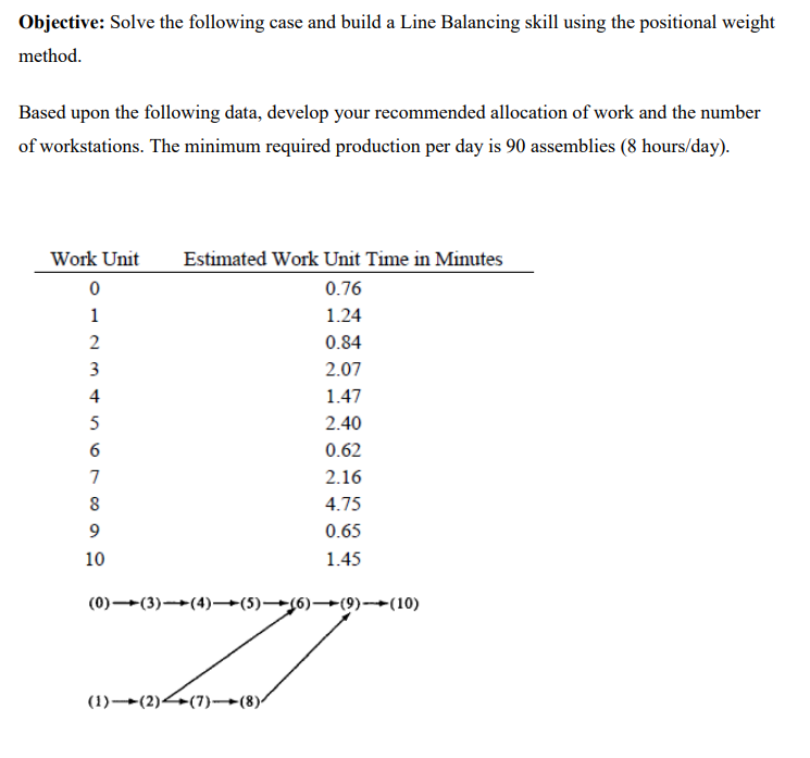  Objective: Solve the following case and build a Line Balancing skill