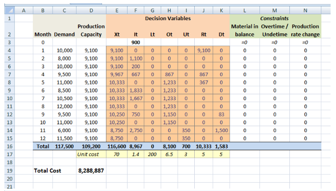 What is the objective function for this problem? Elizabeth Burke wants to