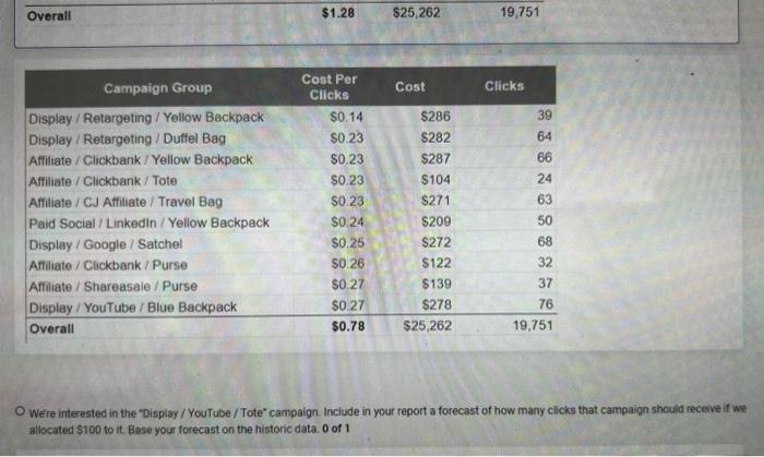 to highight information weve gathered about CPC Cost Per Click (CPC) Identify