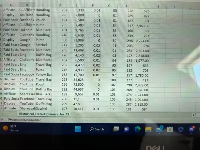 a table of the ter lowest CPC campaigns, their costs, and clicks.