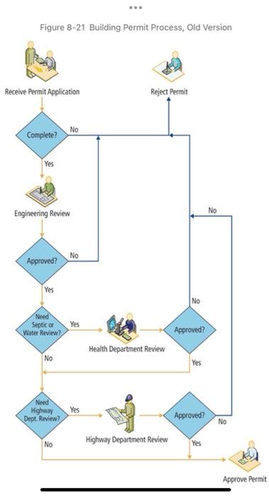 an enterprise information system that processes a shared database. Explain the advantages