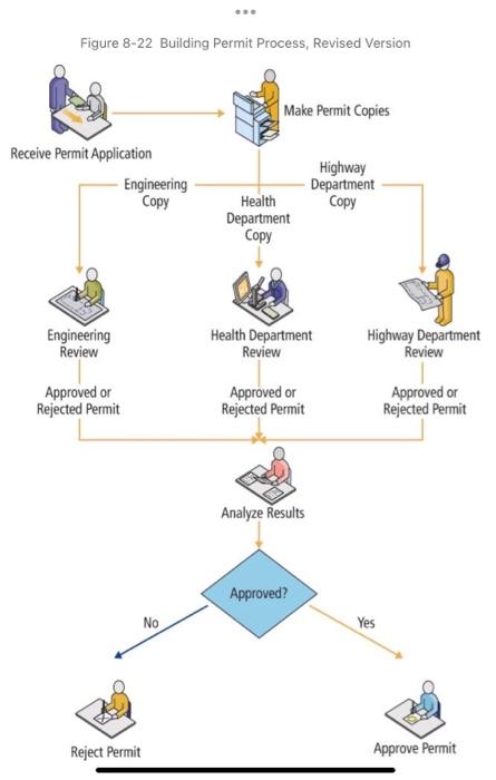 of this system over the paper-based system in Figure 8-22. Figure 8-21
