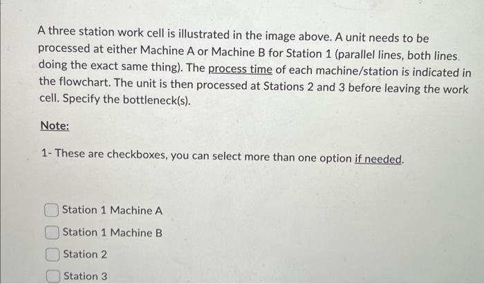 in the image above. A unit needs to be processed at either