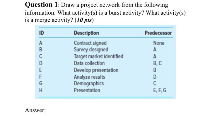  Question 1: Draw a project network from the following information. What