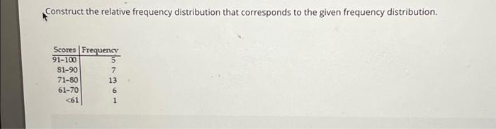  Construct the relative frequency distribution that corresponds to the given frequency