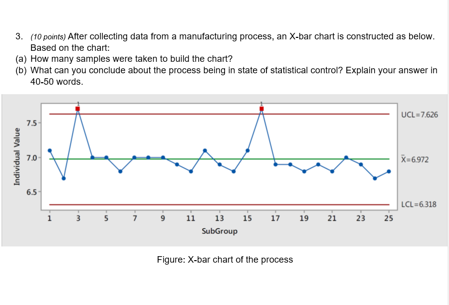 3. (10 points) After collecting data from a manufacturing process, an