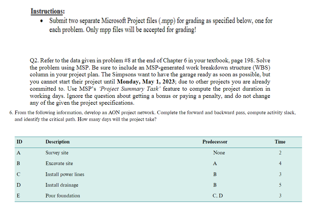  Instructions: - Submit two separate Microsoft Project files (.mpp) for grading