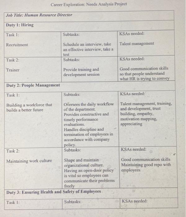 in the field of training and development. You all should have learned