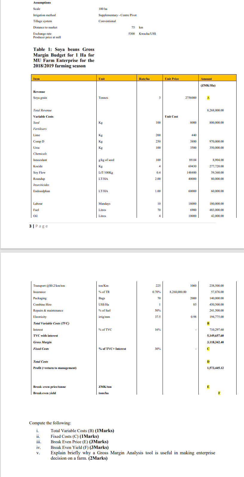 Table 1: Soya beans Gross Margin Budget for 1Ha for MU