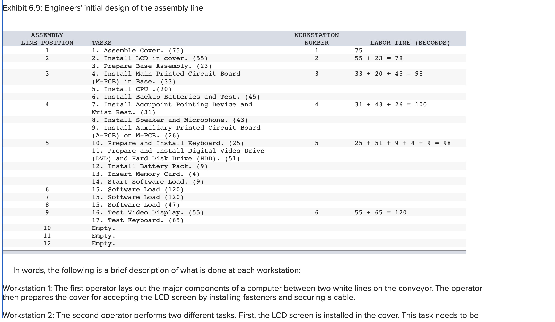 examining the prototype assembly process sheet (shown in Exhibit 6.8) for the
