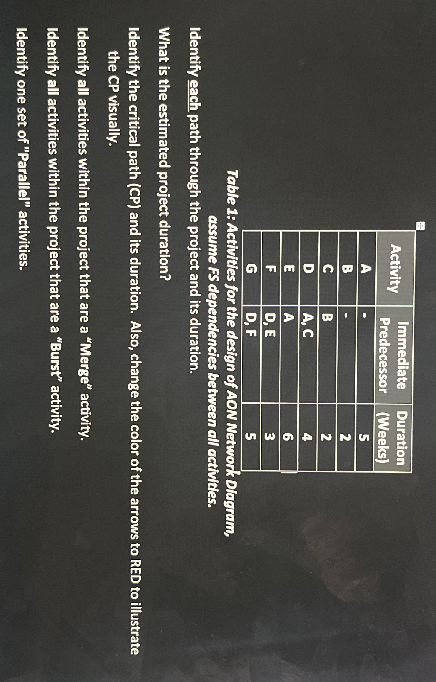 Immediate Duration Activity Predecessor (Weeks) A 5 B - C B D