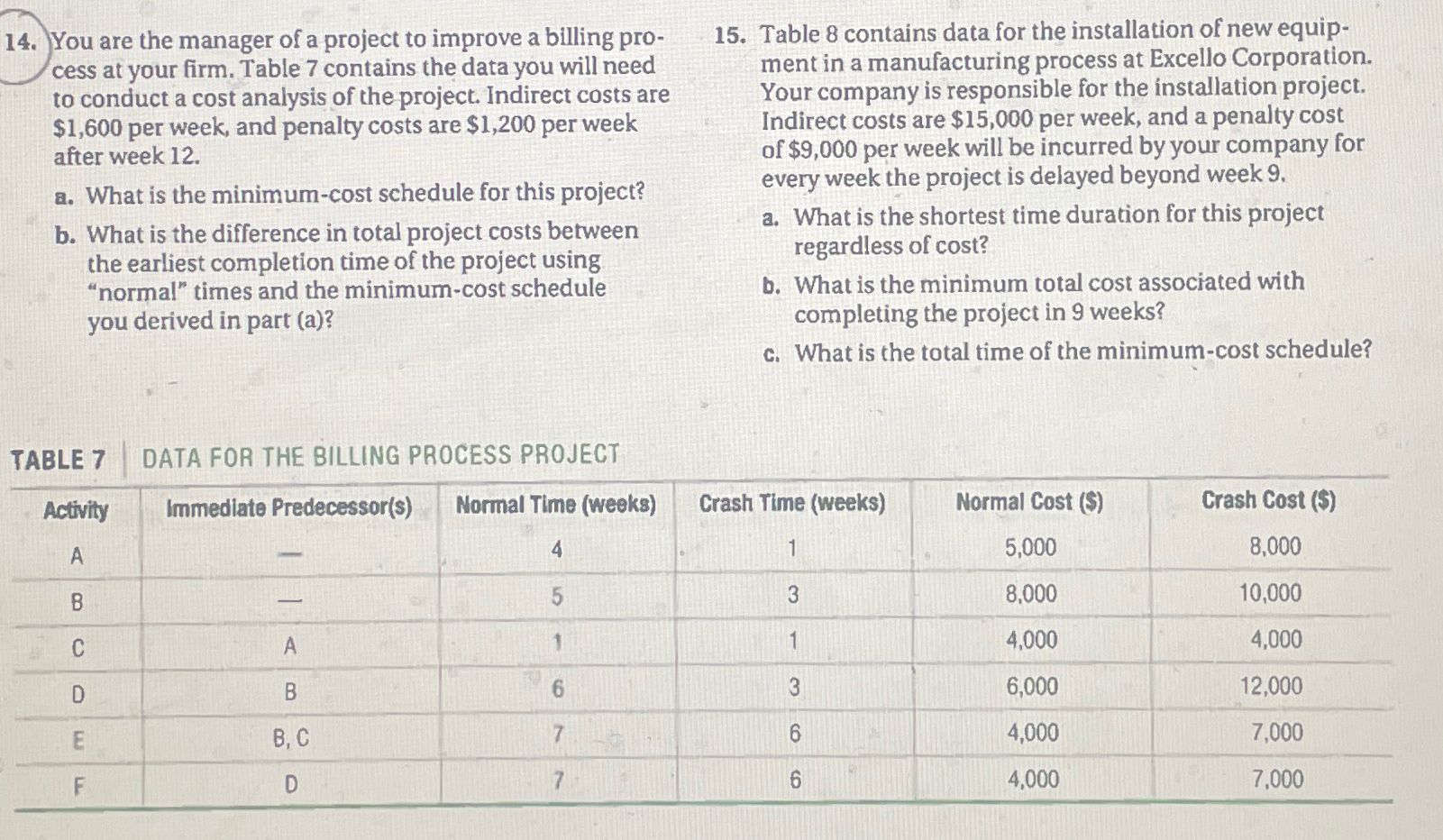  Only complete question 14.You are the manager of a project to