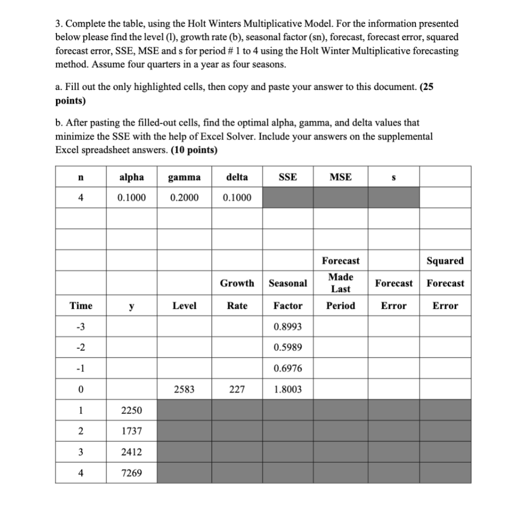  3. Complete the table, using the Holt Winters Multiplicative Model. For