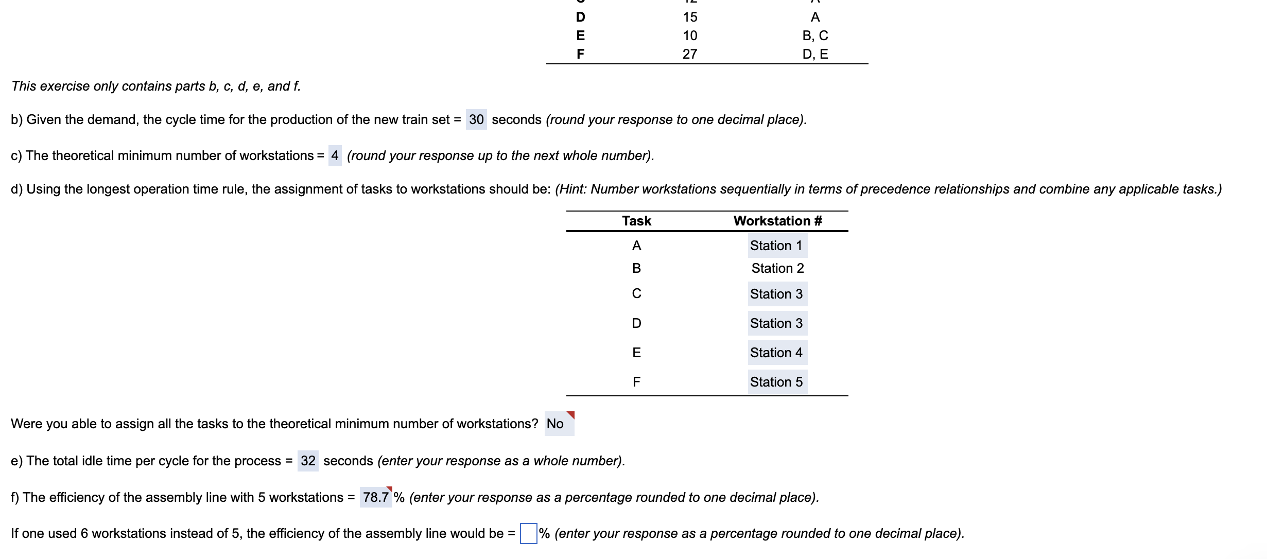 efficiency % incorrect. Show all work. Excel preferred. b) Given the demand,