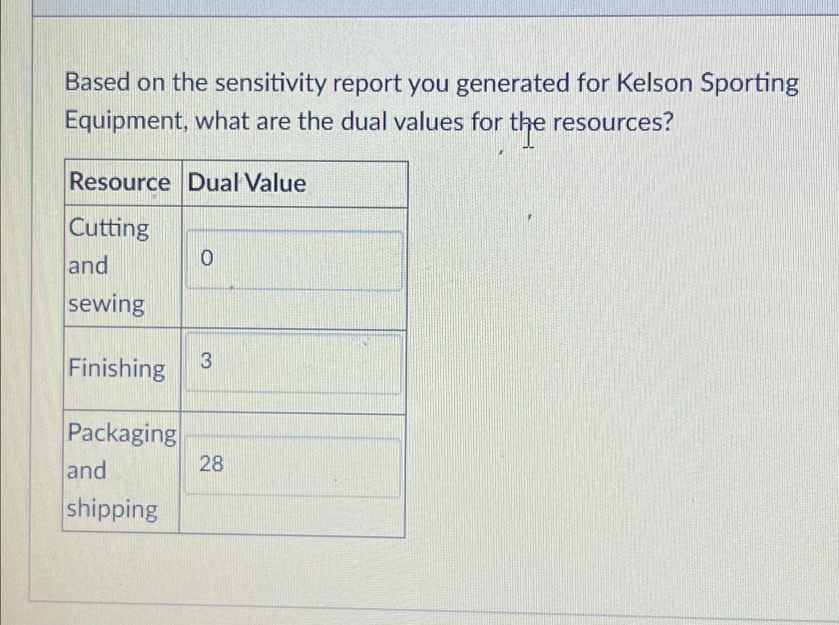  Based on the sensitivity report you generated for Kelson Sporting Equipment,