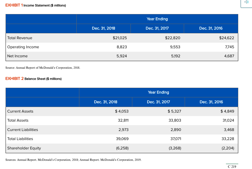 McDonald's The following questions are about key financial ratios that impart useful