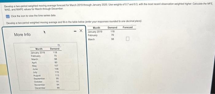 help Develop a two-period weighted moving average forecast for March 2019 through