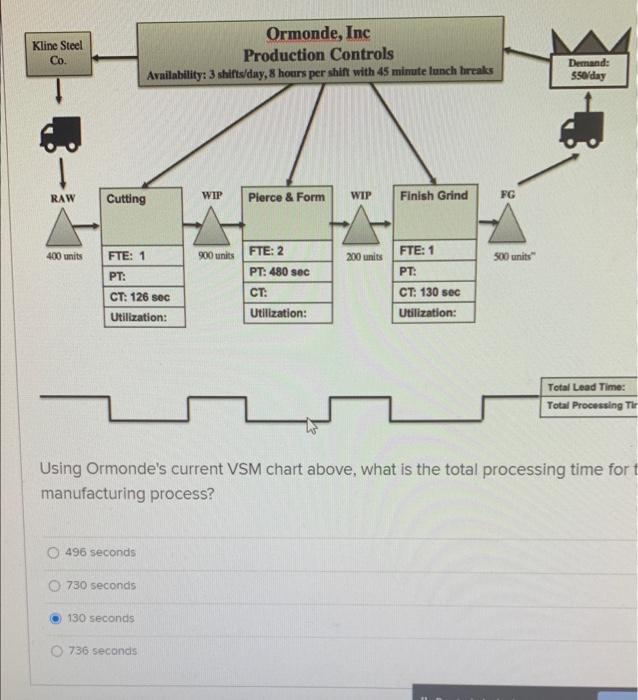  Using urmonde's current VSM chart above, what is the total processing