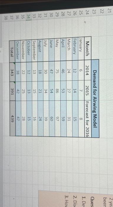 outhots are located within a 400 mab radius of the distr bution