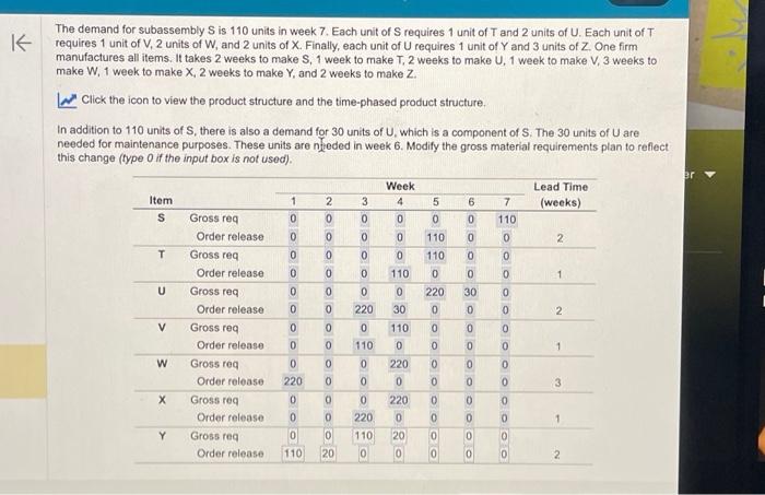 help with Y please The demand for subassembly S is 110 units