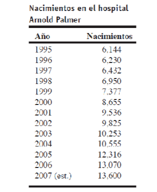 Read the case study carefully and answer the questions. For questions, write