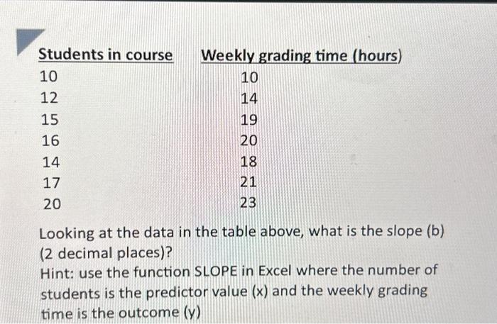 this is all one question, using the same table (need the slope,