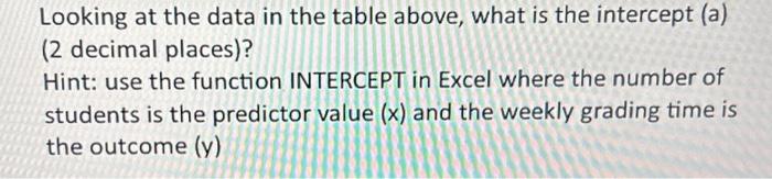 intercept, and forecast) Looking at the data in the table above, what