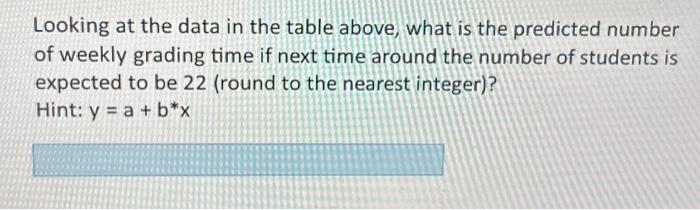 is the slope (b) ( 2 decimal places)? Hint: use the function