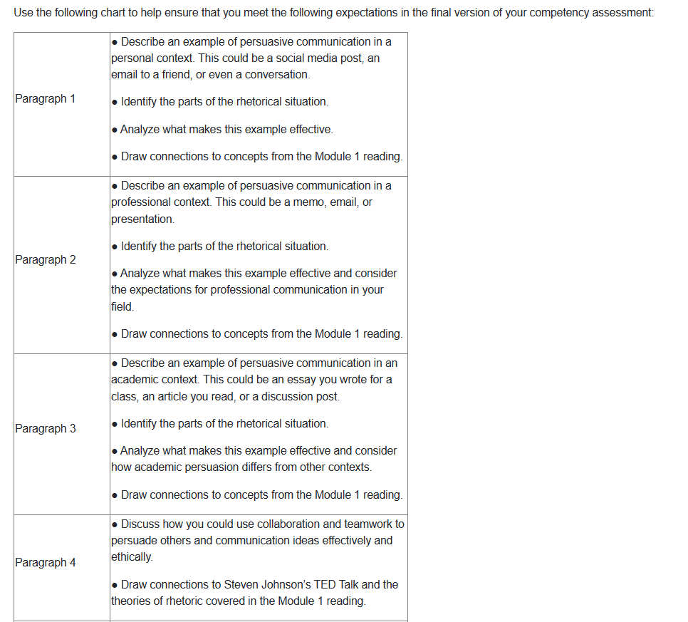persuasive communication in personal, professional, and academic contexts. No matter the context,